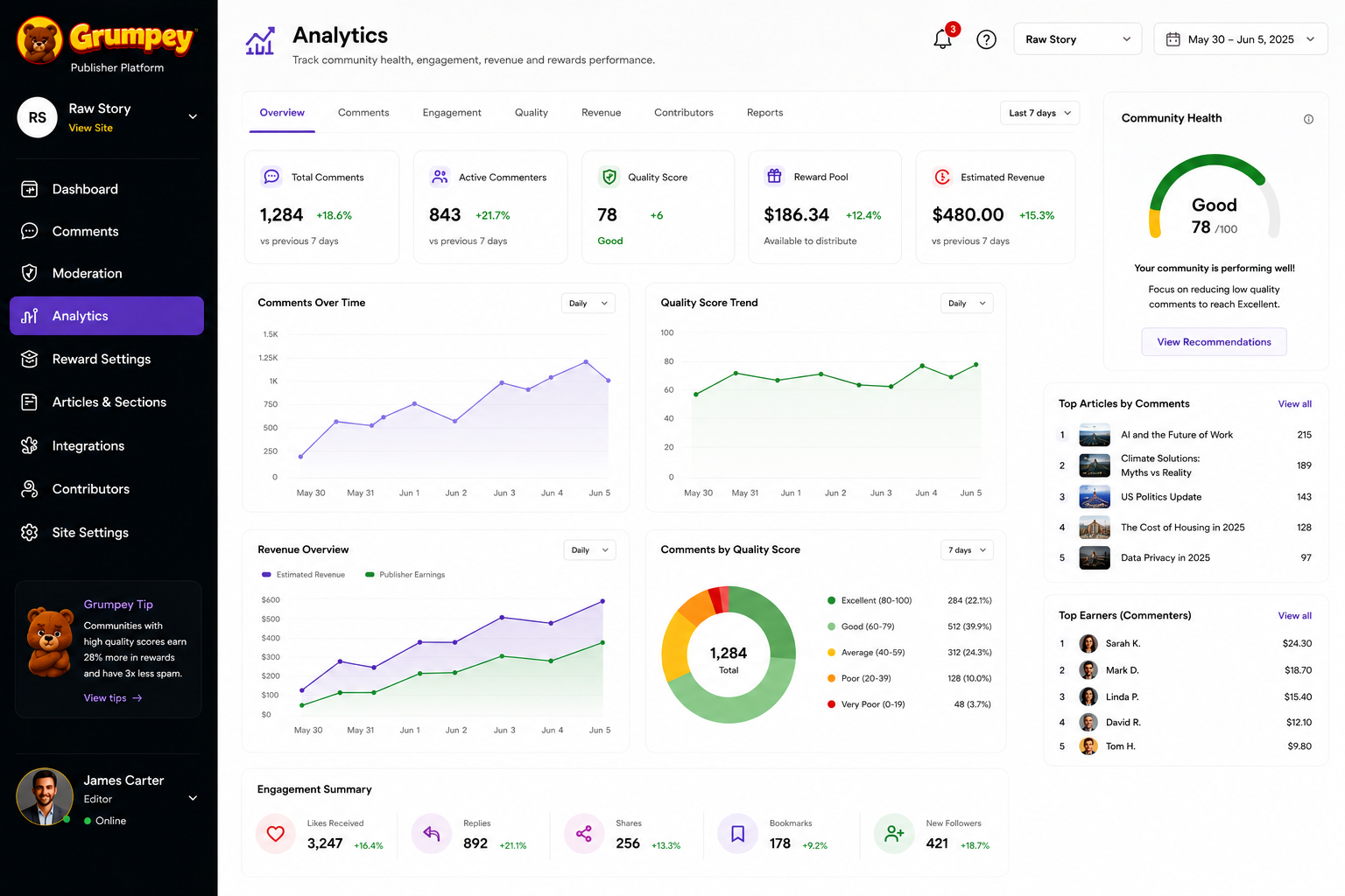 Publisher Analytics