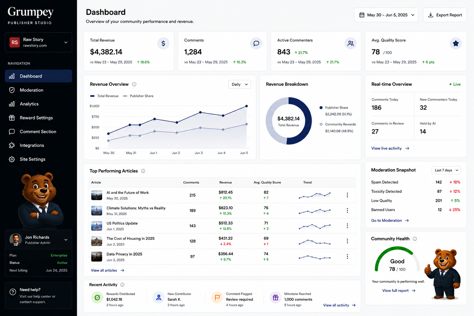 Publisher Dashboard